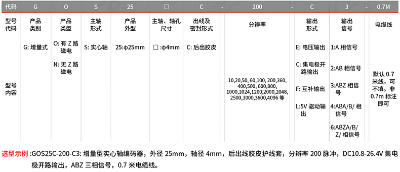 型號及含義.png