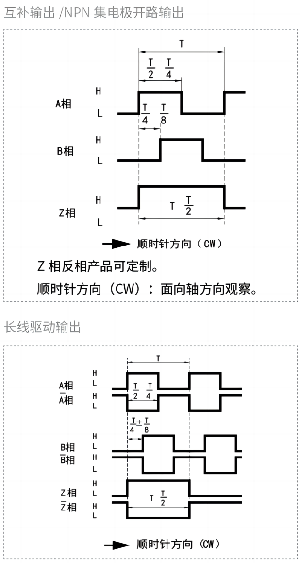 輸出相位差.png
