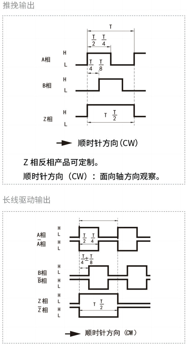 輸出相位差.png