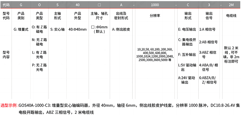 型號及含義.png