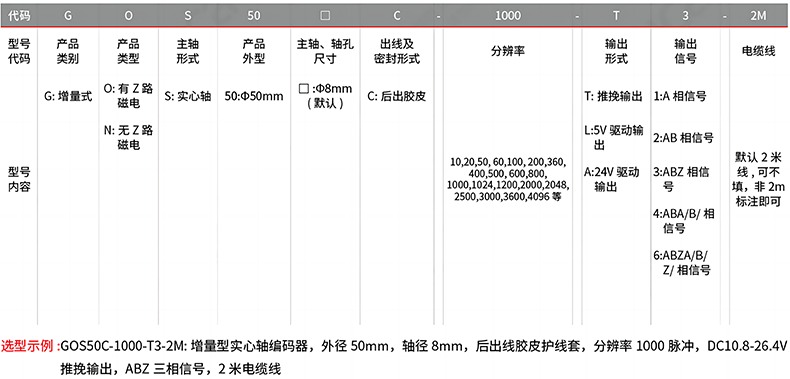 型號及含義.png