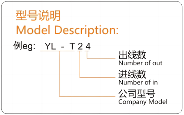型號說明5.png
