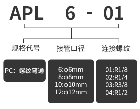 產品選型.jpg