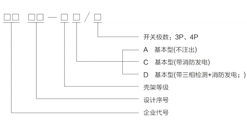 型號及含義.jpg