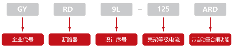 型號(hào)及含義.jpg