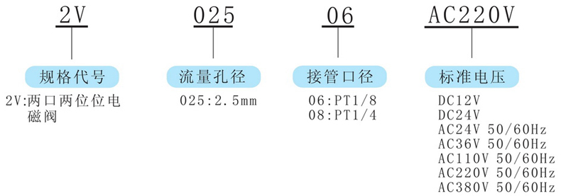 型號及含義.jpg