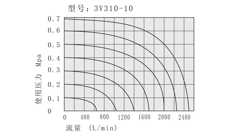 流量特性.jpg