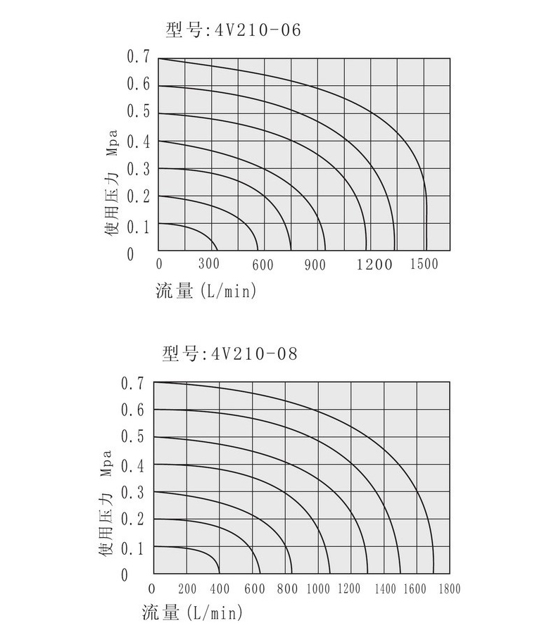 流量特性.jpg