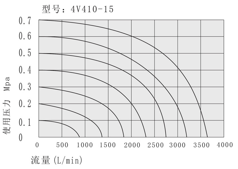 流量特性.jpg