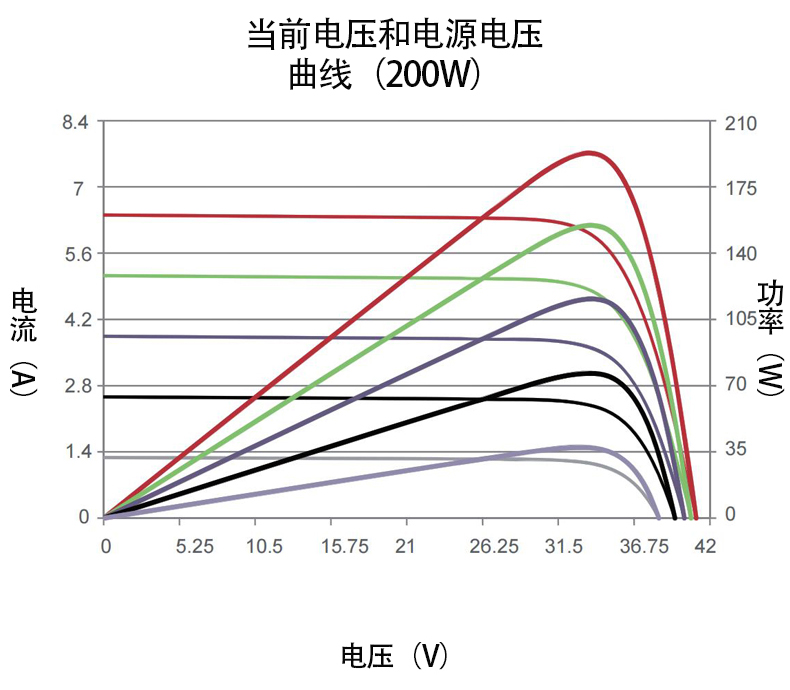 電氣性能.jpg