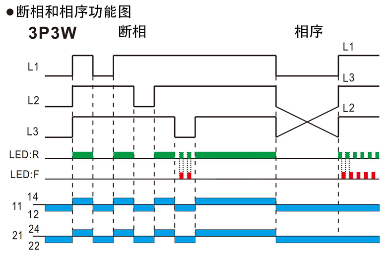 斷相和相序功能圖.jpg