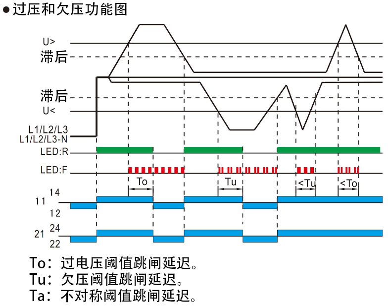 過欠壓功能圖.jpg