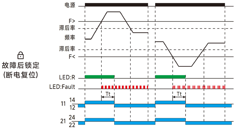 功能圖2.jpg