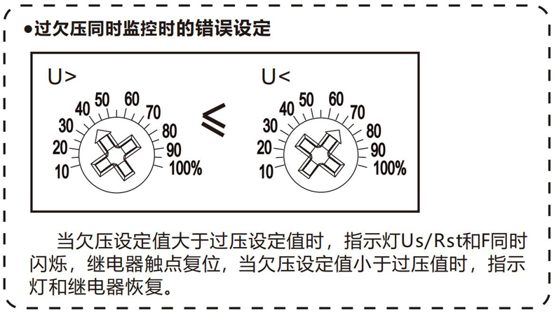 過欠壓同時監控時的錯誤設定.jpg