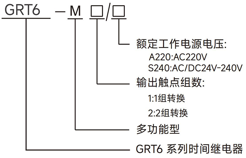型號及含義.jpg