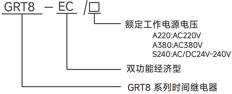 型號(hào)說明.jpg