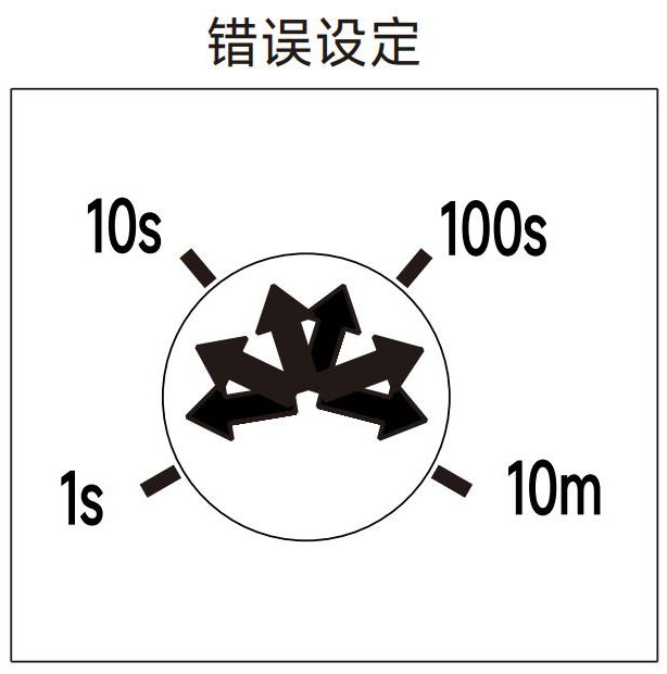 錯誤設定.jpg