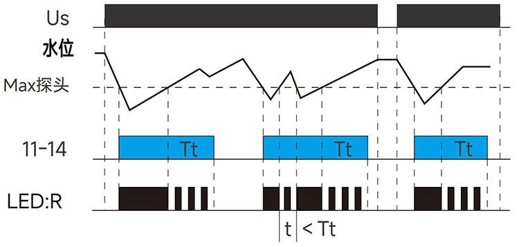 1液位控制(供水,toff模式)-功能圖.jpg