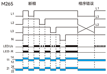斷相與相序保護功能圖(三相四線).jpg