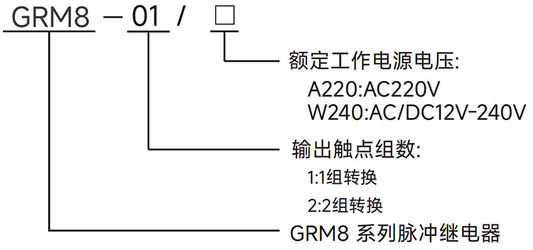 型號說明.jpg