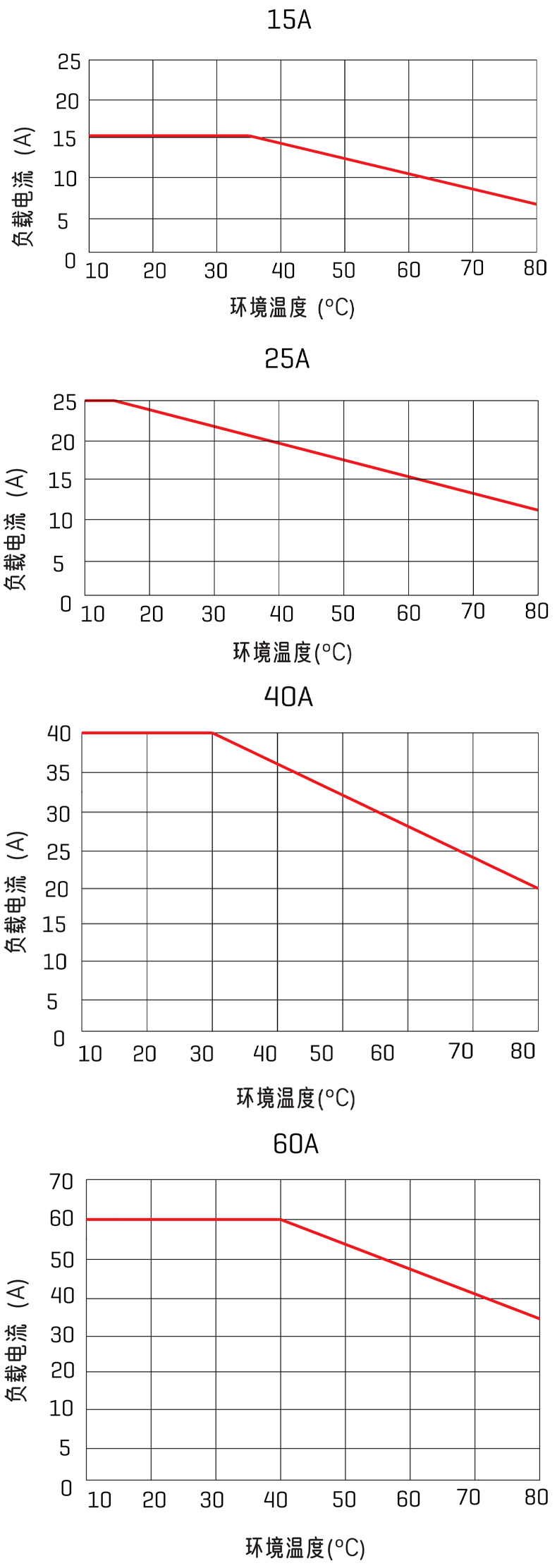 溫度曲線.jpg