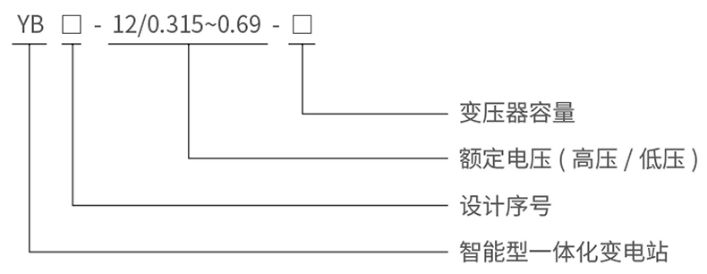 型號(hào)說明.jpg