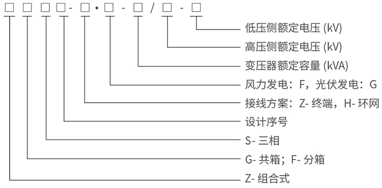 型號說明.jpg