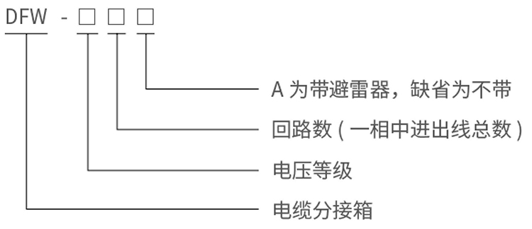 型號說明.jpg