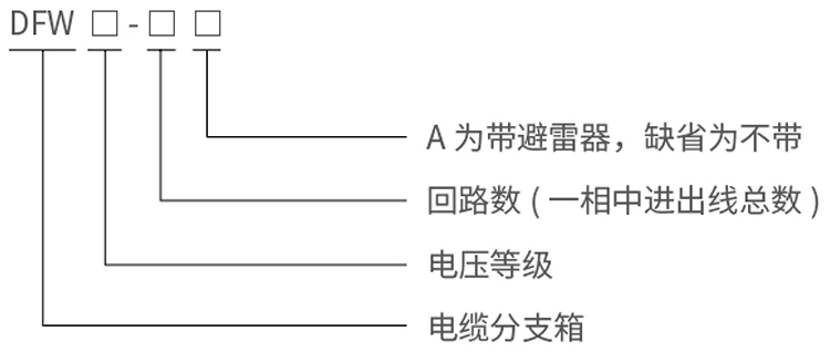 型號(hào)說(shuō)明.jpg