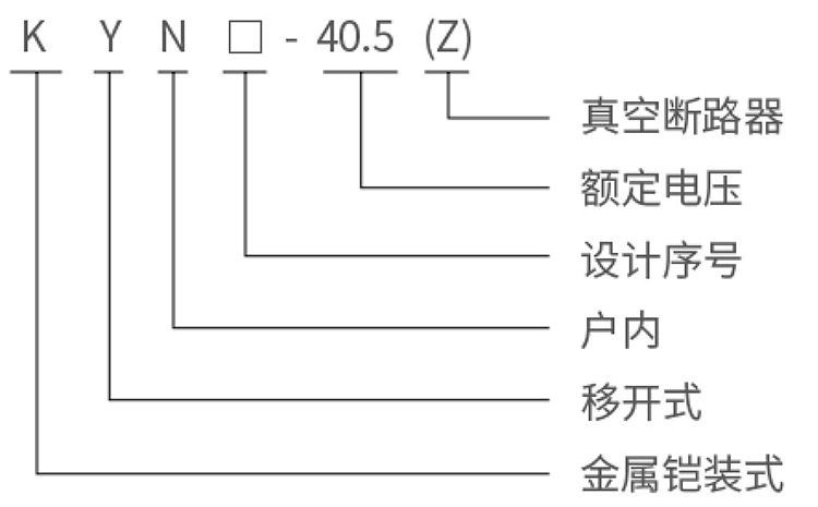 型號(hào)說(shuō)明.jpg
