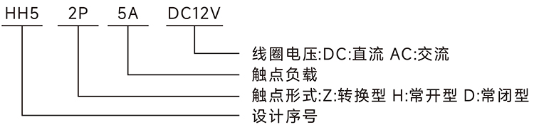 型號說明.jpg