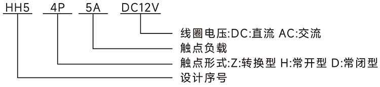 型號(hào)說(shuō)明.jpg