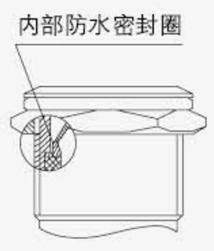 內(nèi)部IP防塵、防水結(jié)構(gòu).jpg