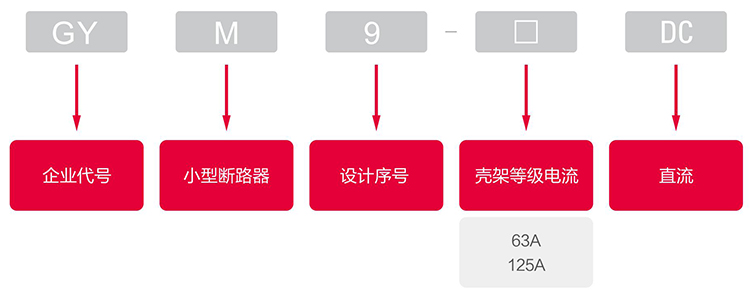型號說明.jpg