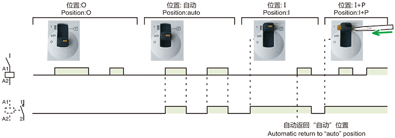 手動(dòng)控制接觸器.png