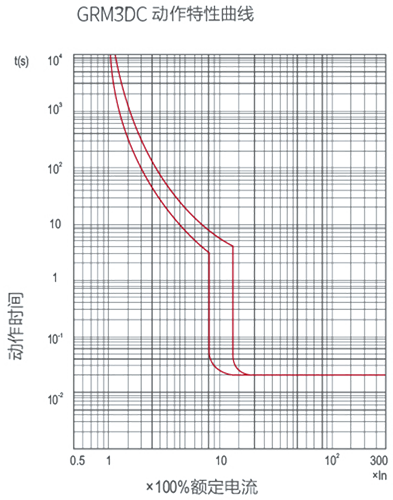 GRM3DC動作特性曲線.png