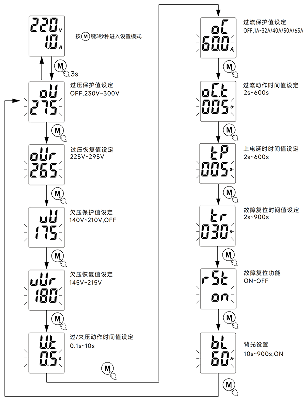 設(shè)置方法.png