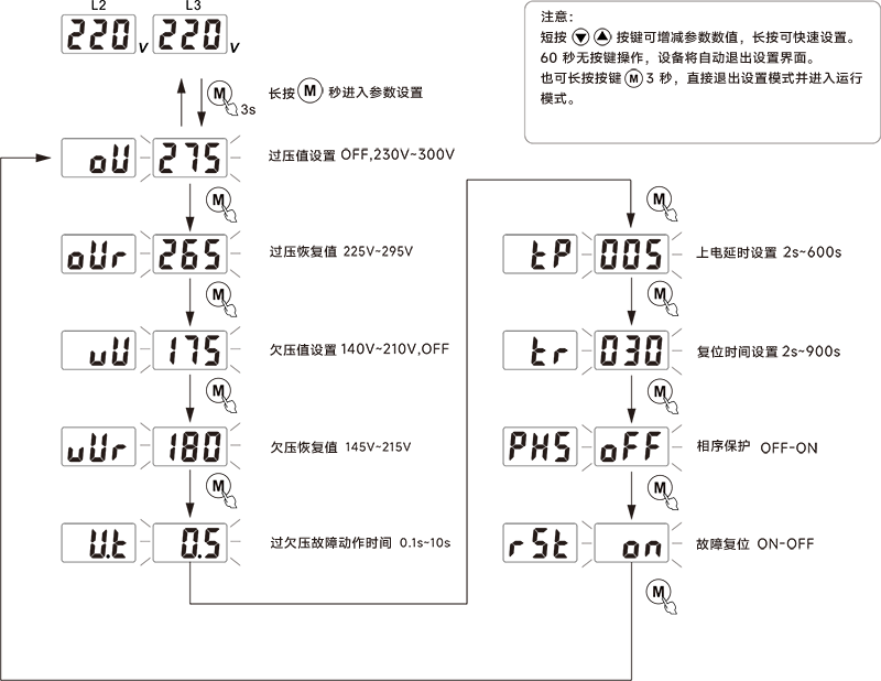 設(shè)定方法.png