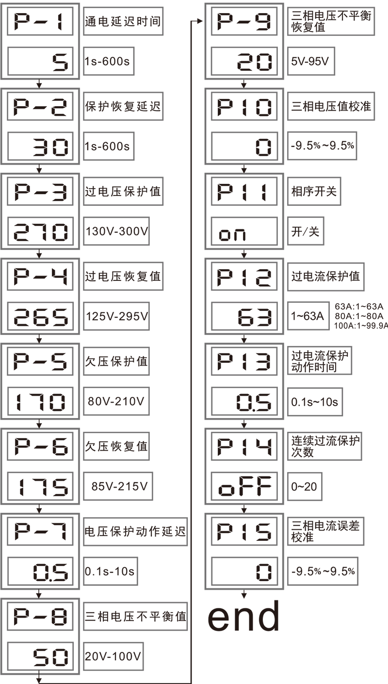 設置菜單.png 設置菜單.png