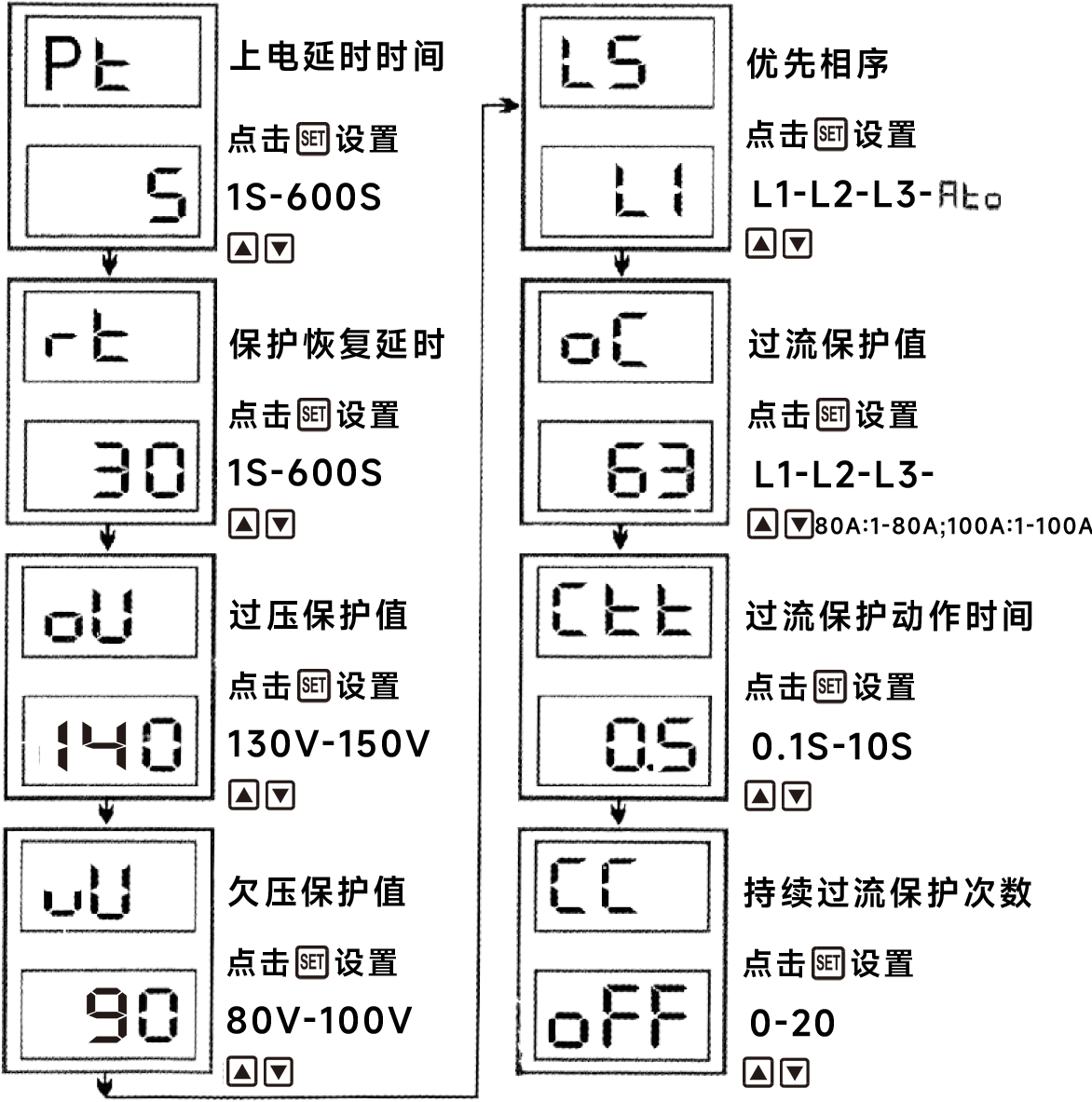 面板設(shè)置.png